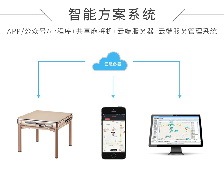 共享麻将机解决方案