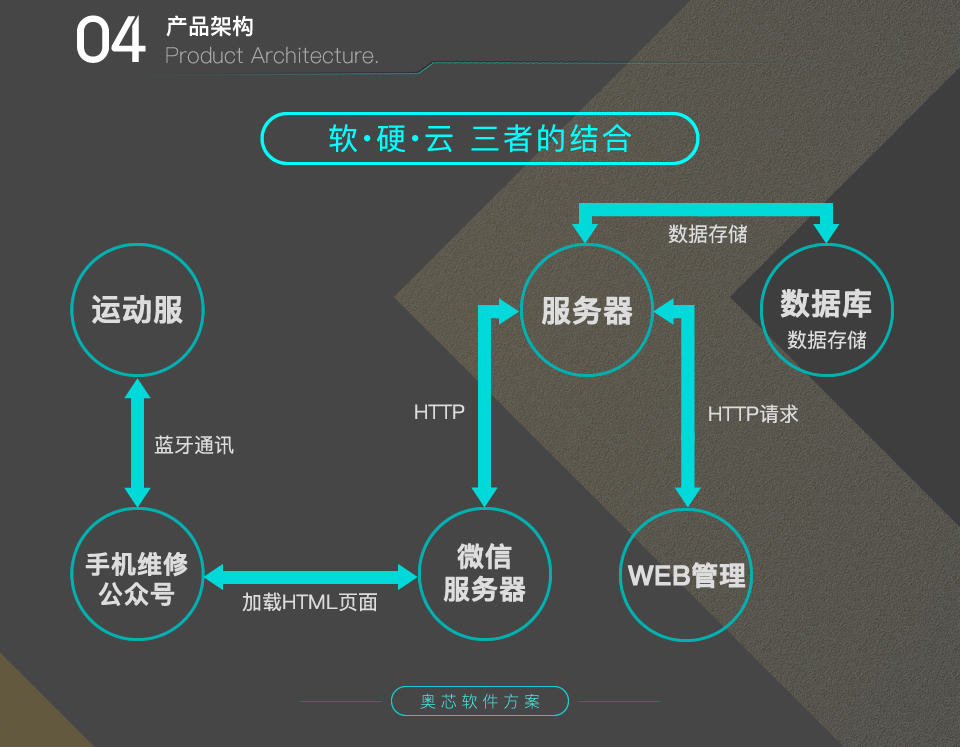 智能运动按摩服装方案