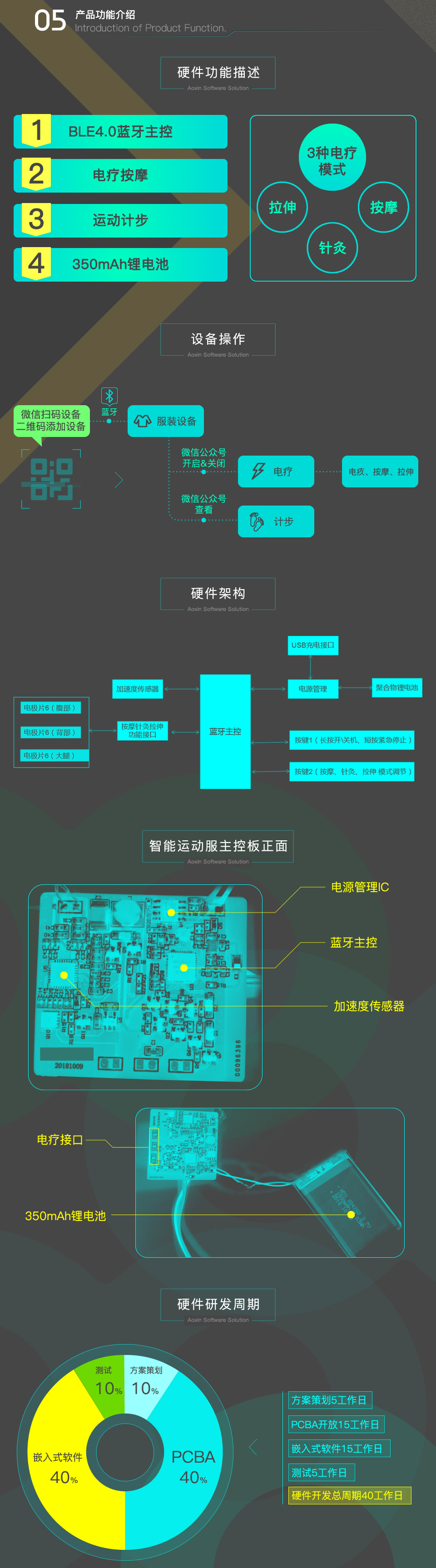 智能运动按摩服装方案