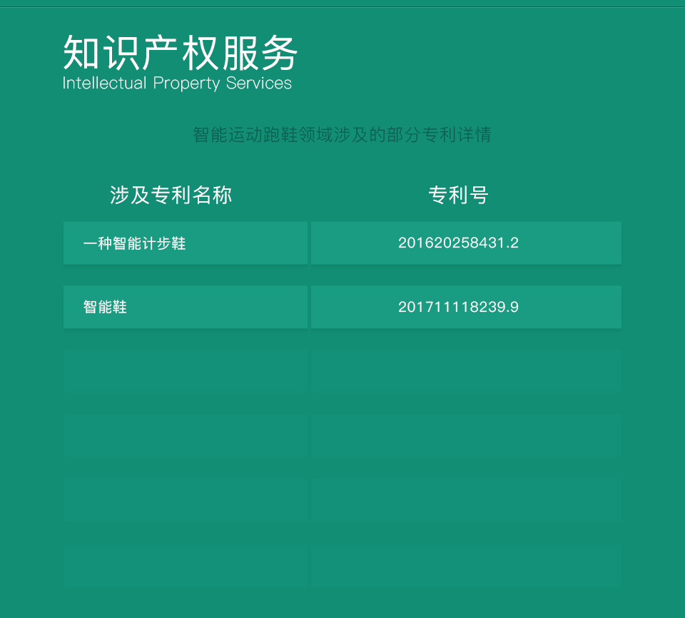 智能跑鞋方案的知识产权服务