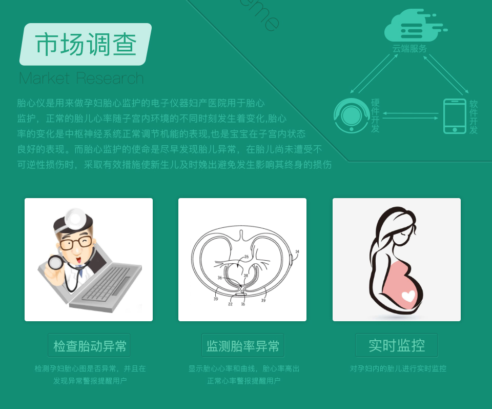 智能孕妇胎心仪的市场调查
