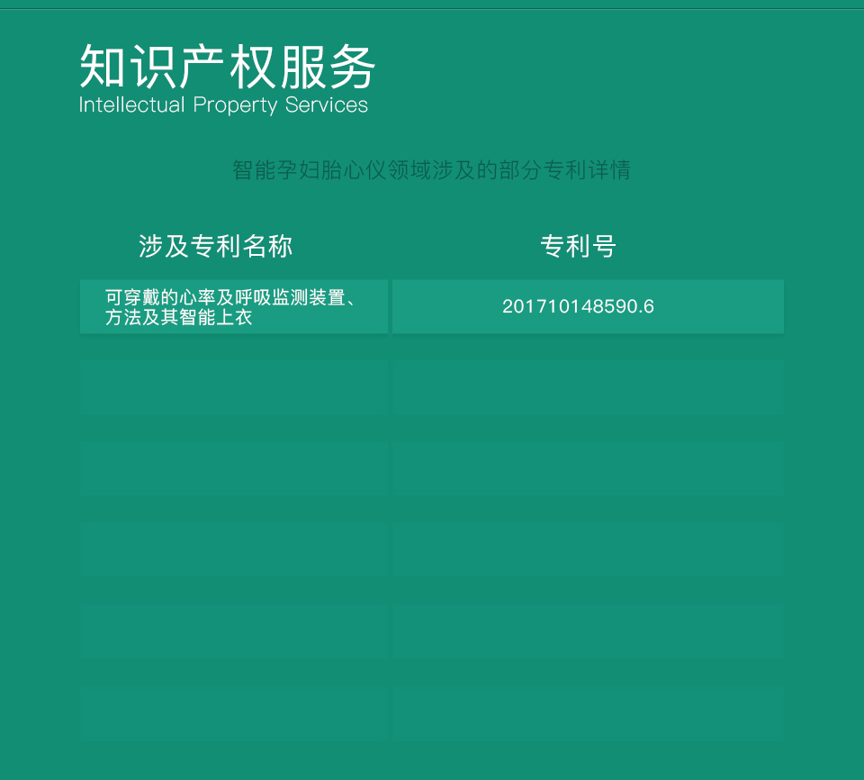 知识产权服务
