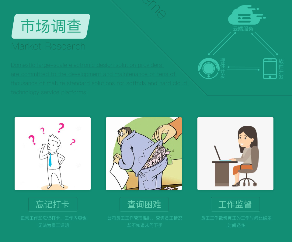 智能劳动监测手环的市场调查