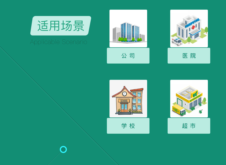 智能劳动监测手环的适用场景