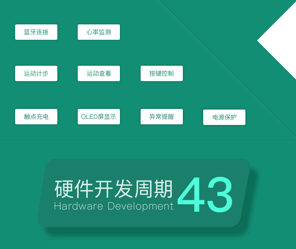智能劳动监测手环的功能