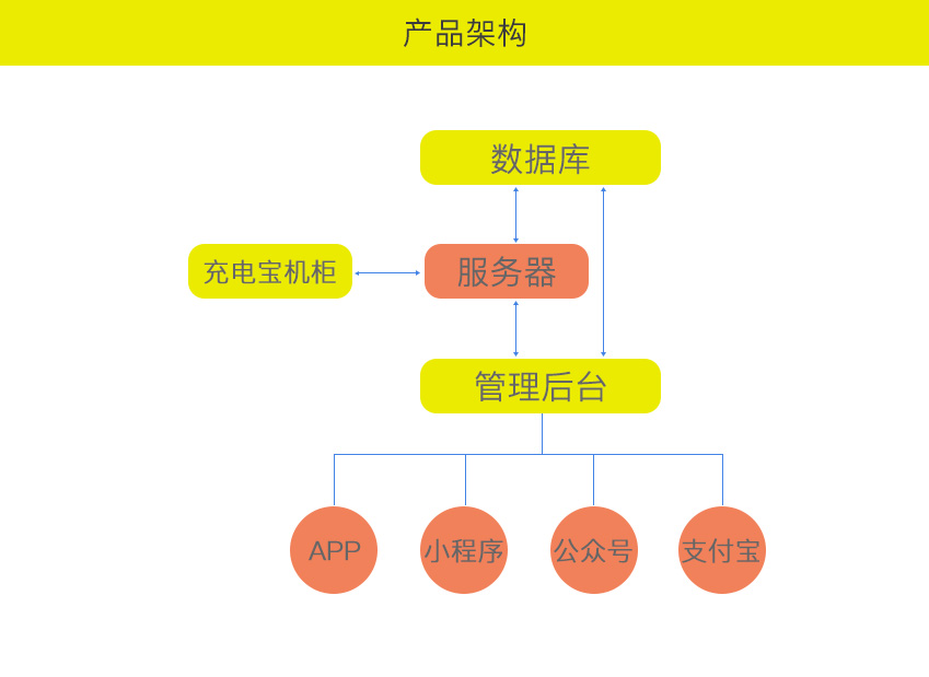 共享充电宝开发方案