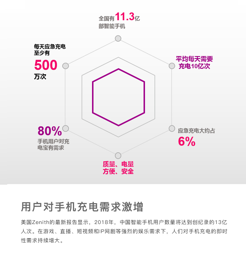 智能共享充电宝方案