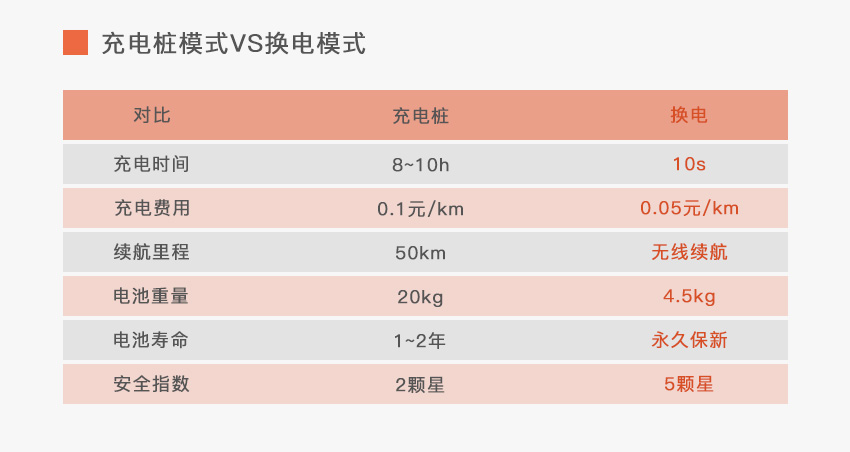 共享换电柜方案开发