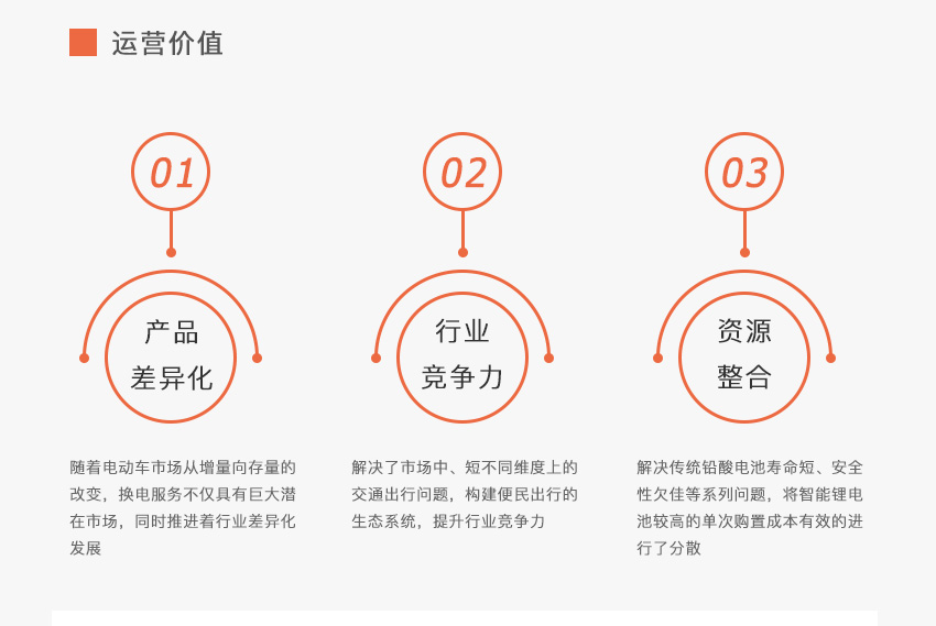 共享换电柜方案开发