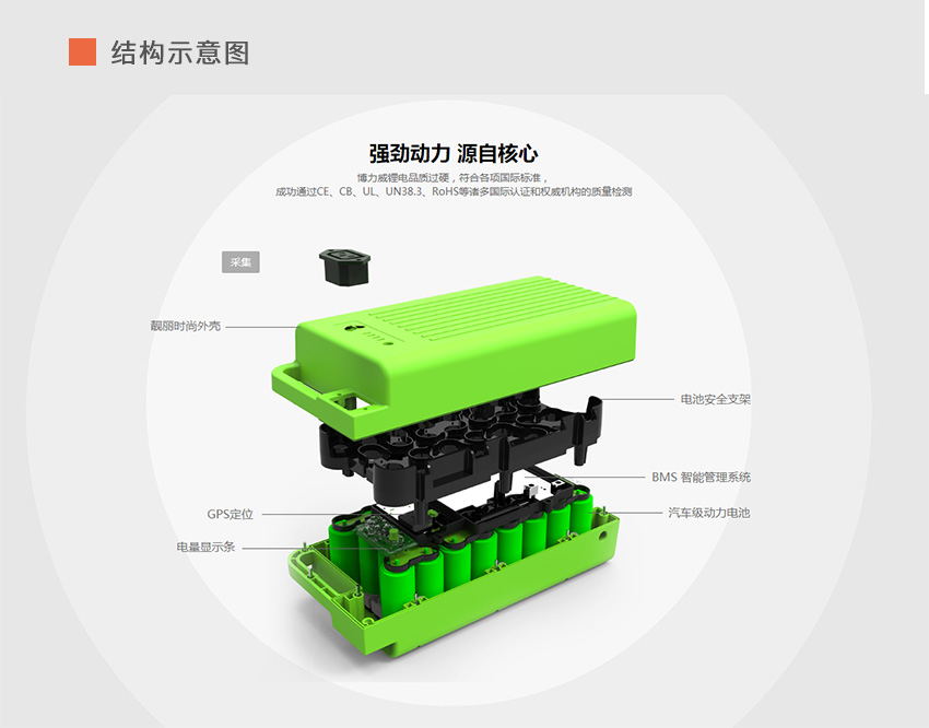 共享换电柜方案开发