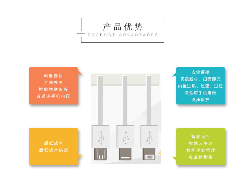 智能共享充电线方案开发