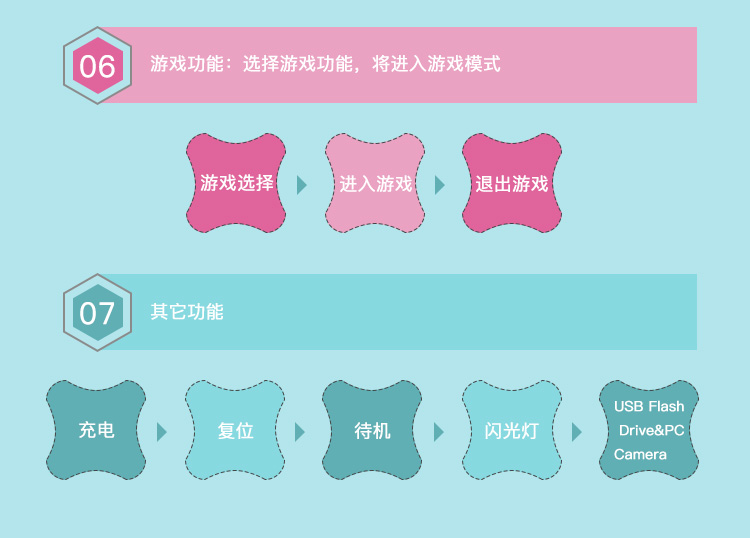 智能儿童相机解决方案