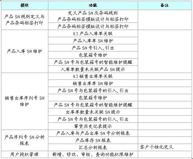 产品条码信息化管理系统应用方案