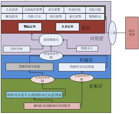 智能办案中心定位系统方案