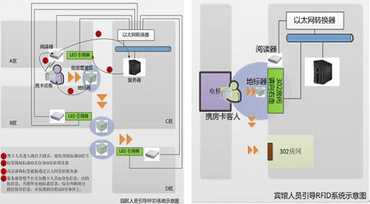 人员路径引导系统解决方案