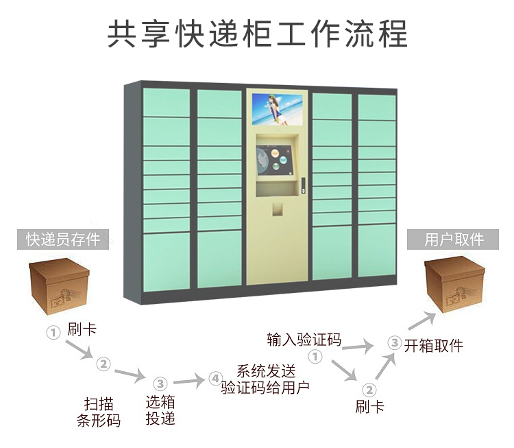 共享快递柜解决方案