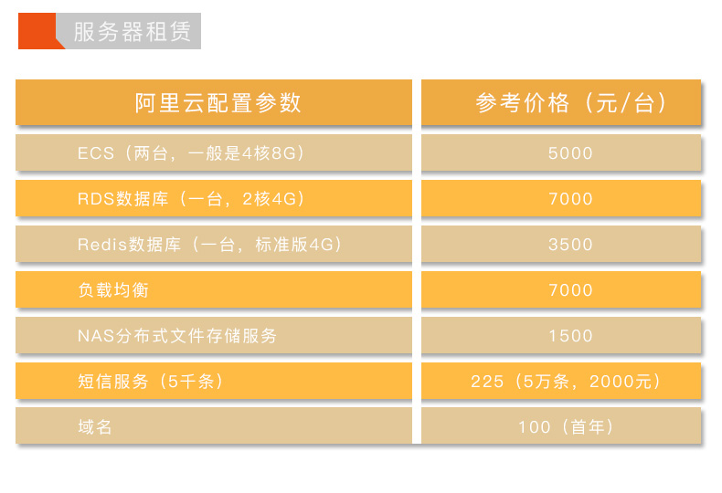 智能宠物喂水器解决方案