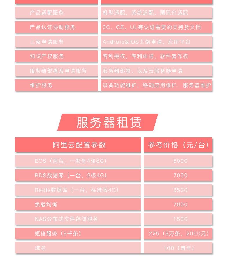 智能宠物喂食器解决方案