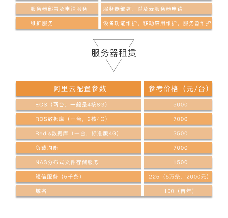 智能窗帘控制系统方案