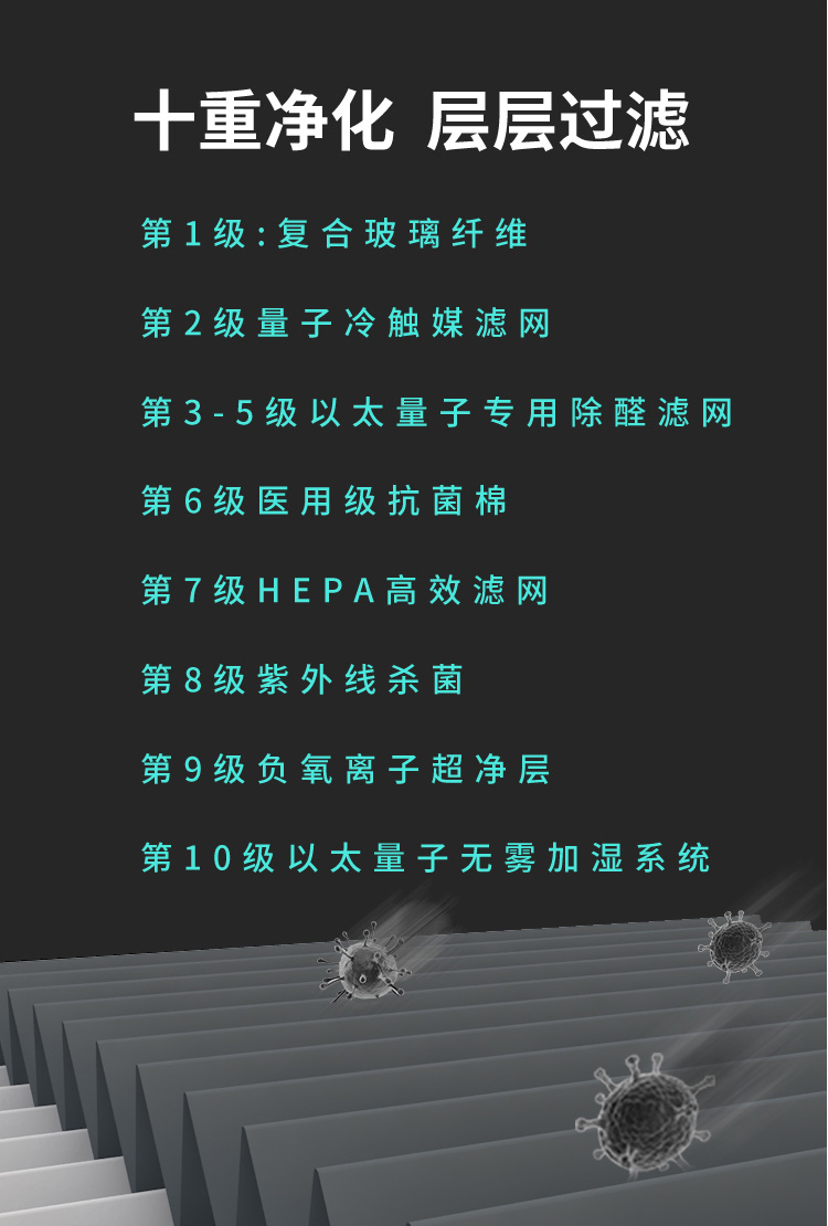 雾霾净化器解决方案