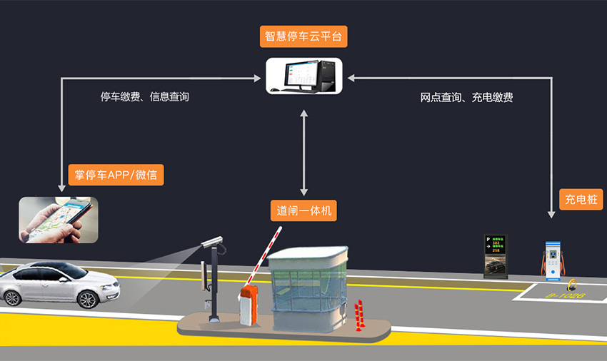 智能停车系统开发