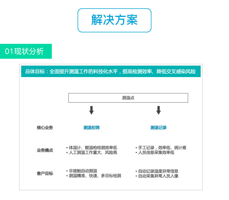 热成像体温筛查平台方案