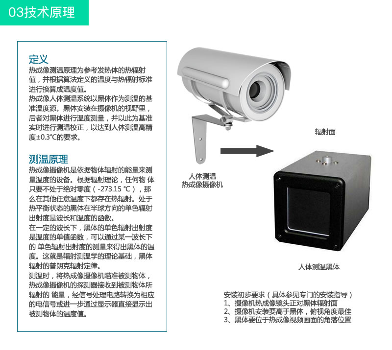 热成像体温筛查平台方案