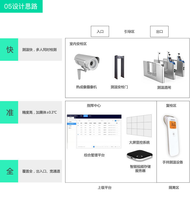 热成像体温筛查平台方案