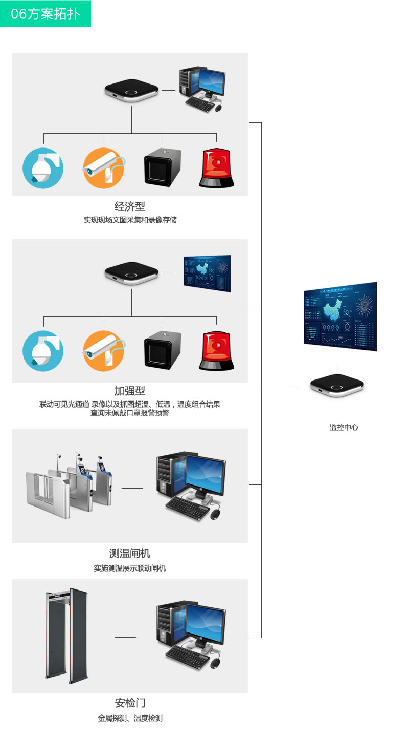 热成像体温筛查平台方案