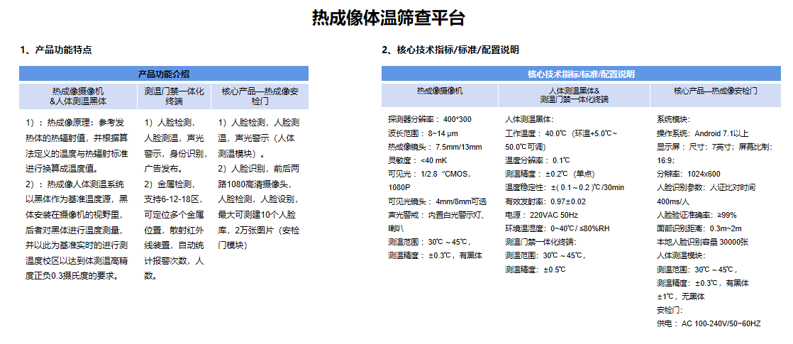 奥芯智慧防疫系统