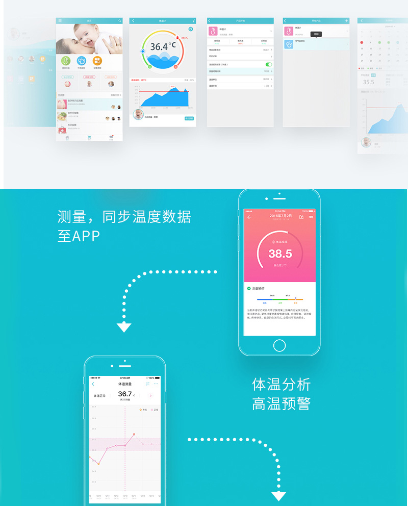 物联网版额温枪方案