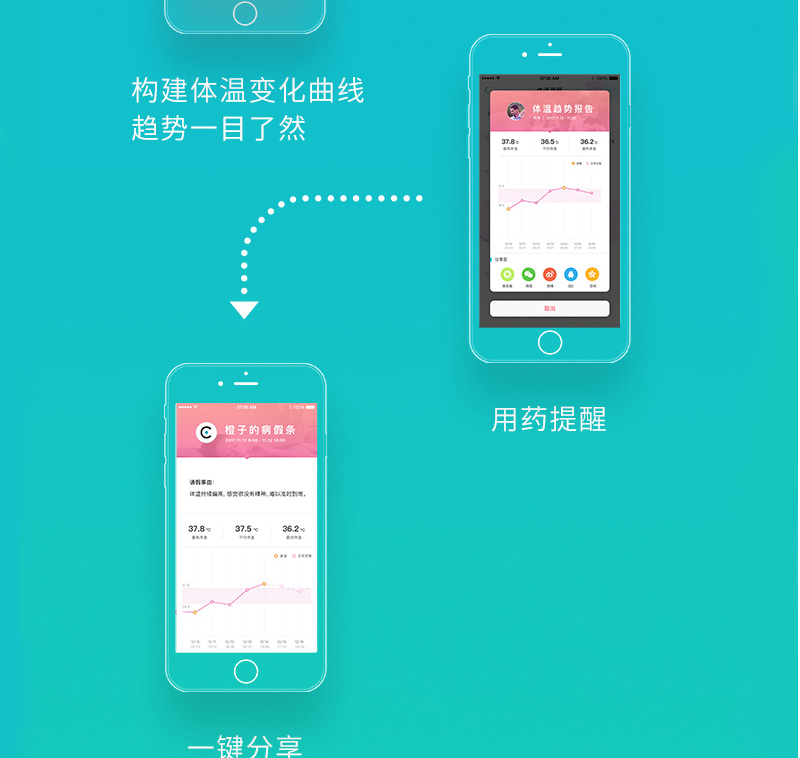 物联网版额温枪方案
