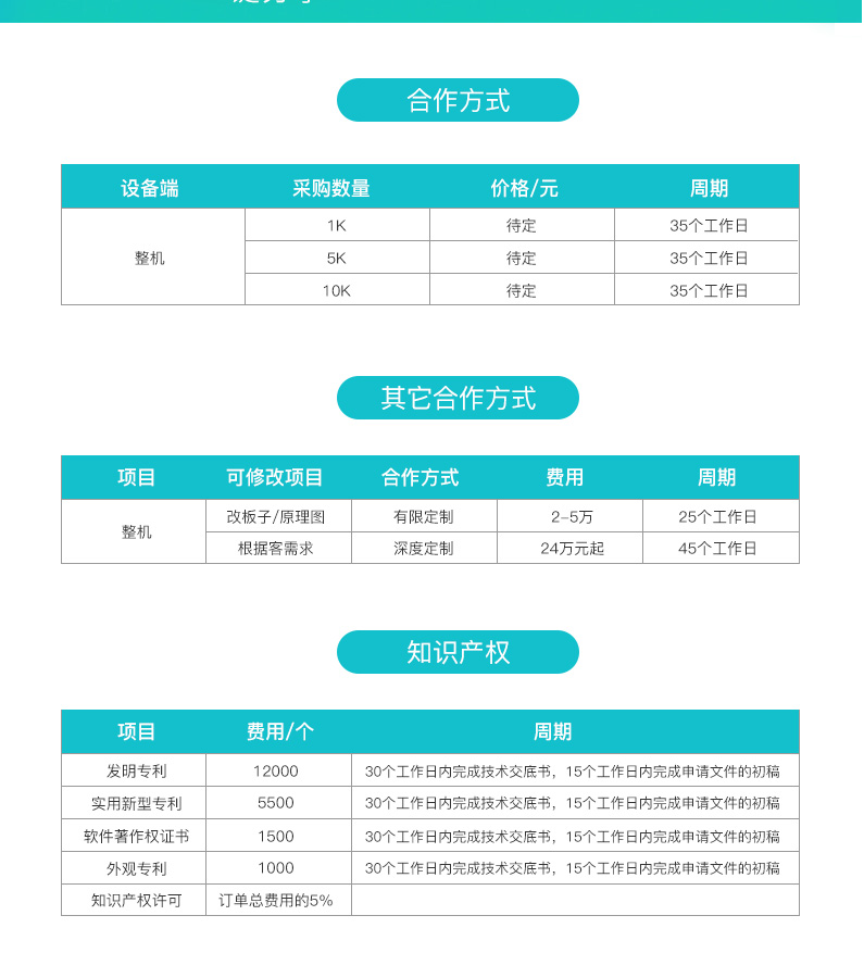 物联网版额温枪方案