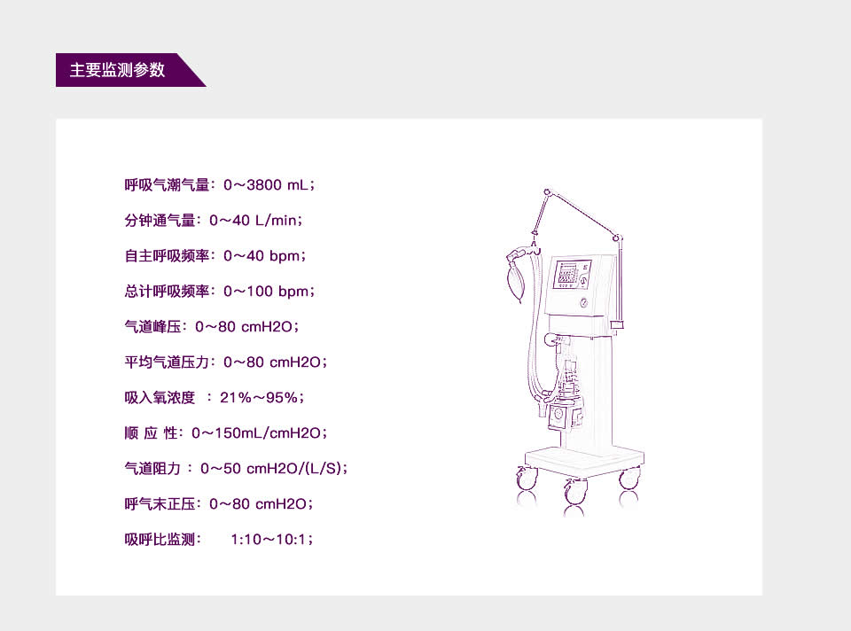 智能呼吸机方案开发