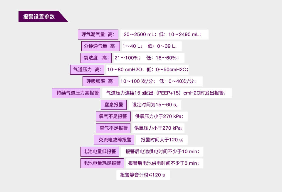 智能呼吸机方案开发