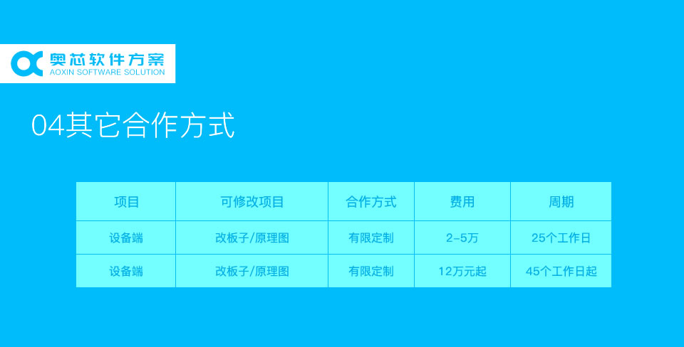 智能体脂秤方案开发