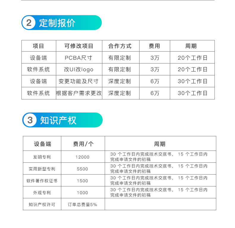 智能便携式消毒盒方案