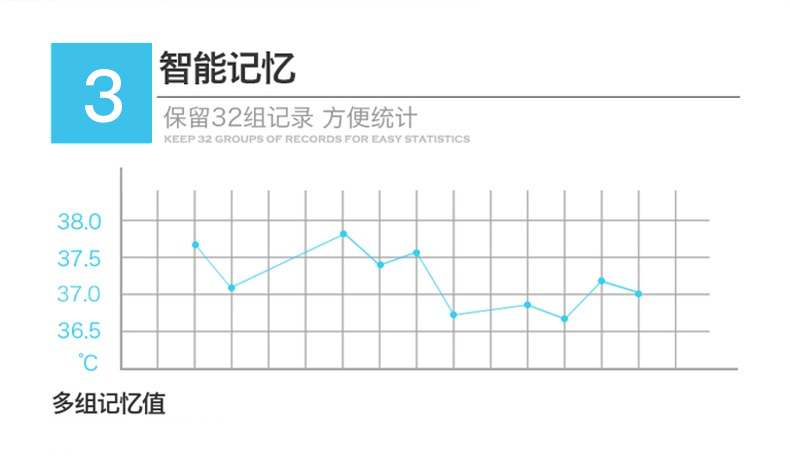 测温仪方案