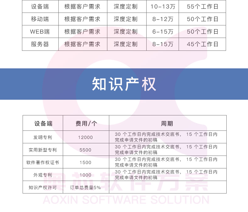 智能校徽解决方案