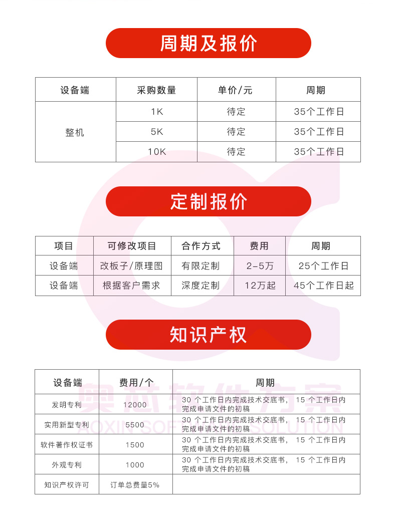 智能艾灸仪解决方案