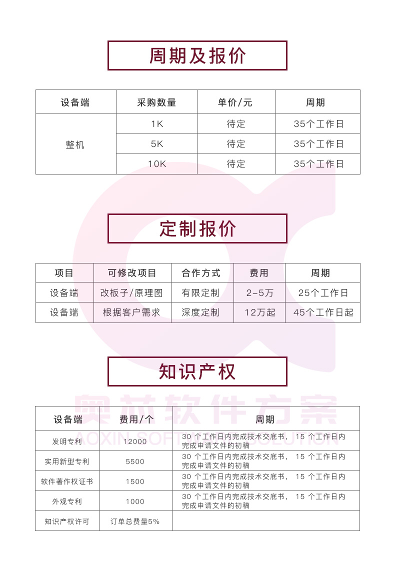 智能枕头解决方案