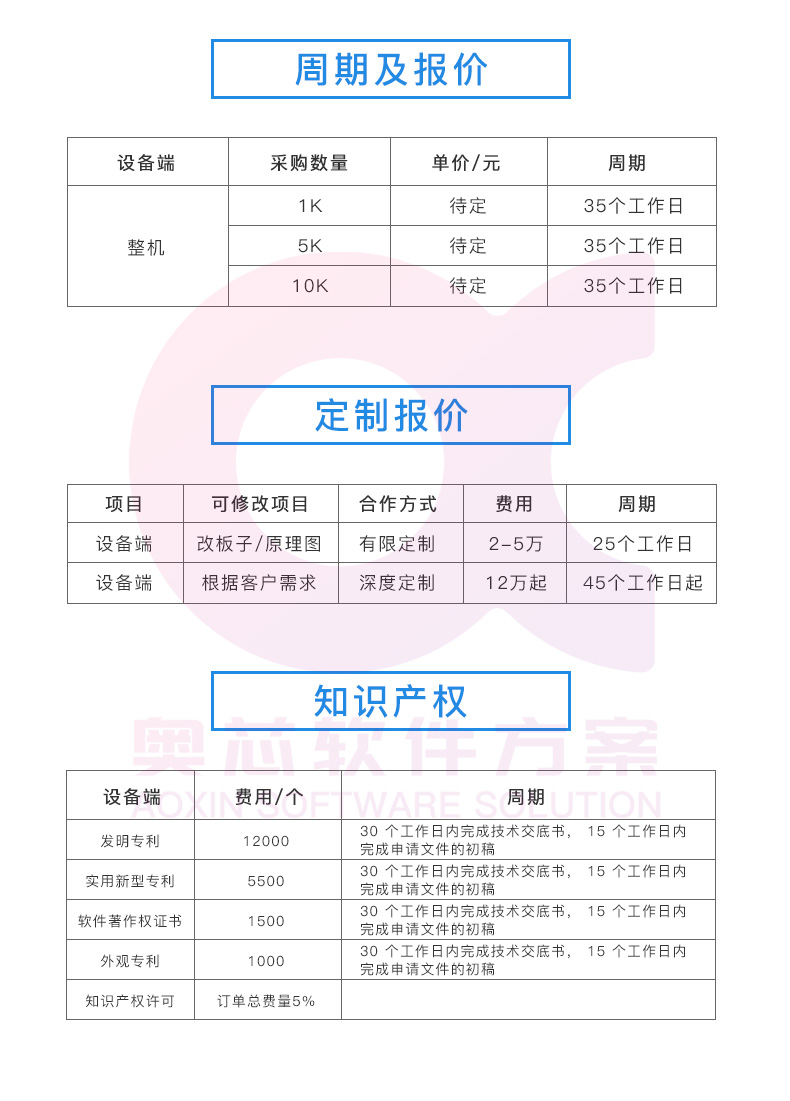 智能床垫解决方案