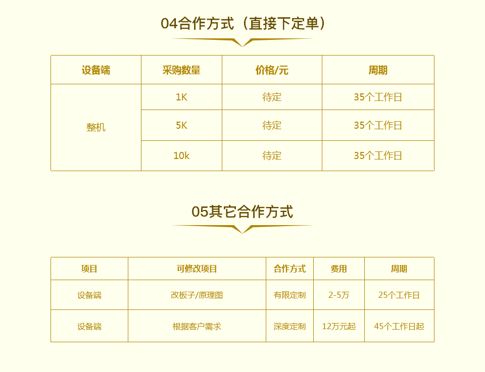 皮肤检测仪方案