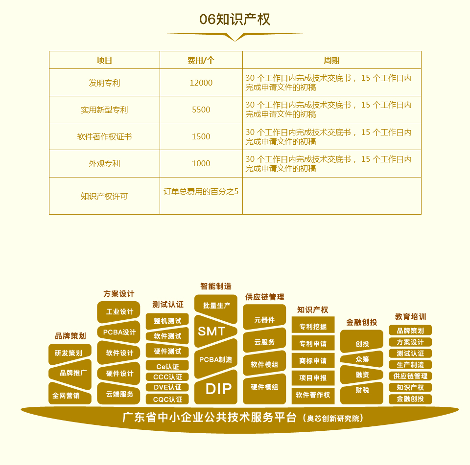 皮肤检测仪方案