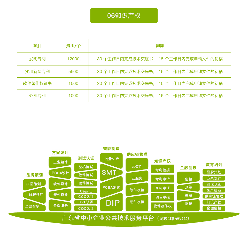 智能通话心率手环解决方案