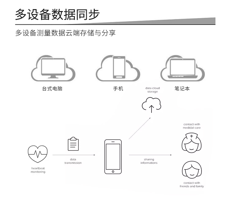 心率检测仪方案开发_08