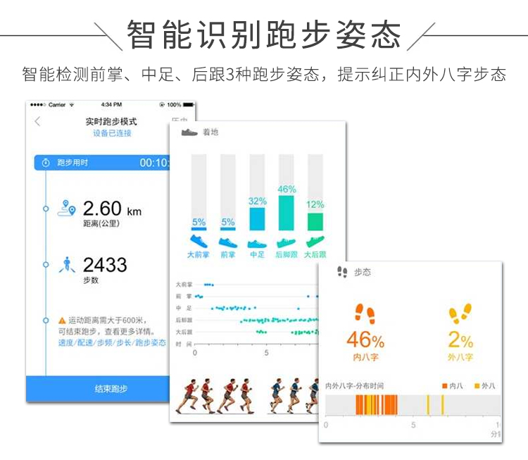 智能识别跑步姿态