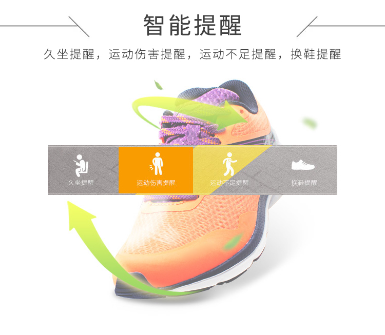 运动不足提醒