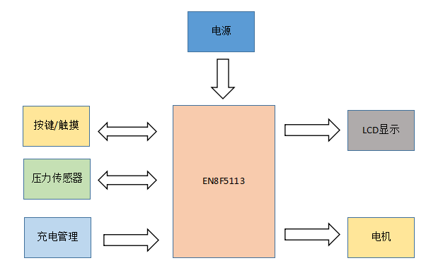 深圳单片机开发