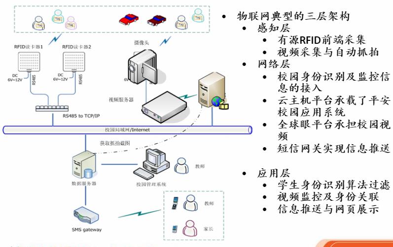 智能电子校徽技术解决方案